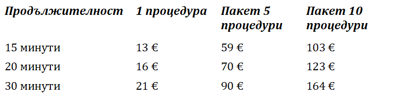 Кавитация Варна